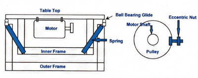 Vibrator table.jpg