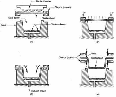 thermoformed1.gif