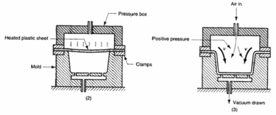 thermoformed2.gif