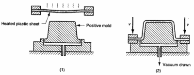 thermoformed3.gif