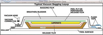 basic_layup_components.jpg