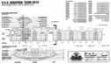 U_S_S__Saratoga_Cut-Away_Schematic.jpg