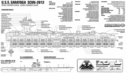 U_S_S__Saratoga_Schematic.jpg